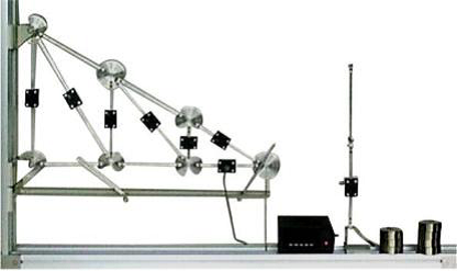 Forces in a Truss