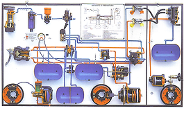 Air Brake Training Pert Industrials