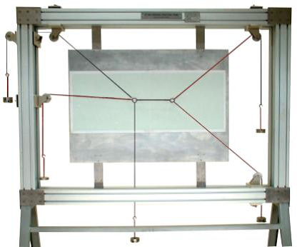 Equilibrium of Forces