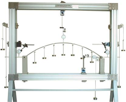 Parabolic Arch - Fixed Ends