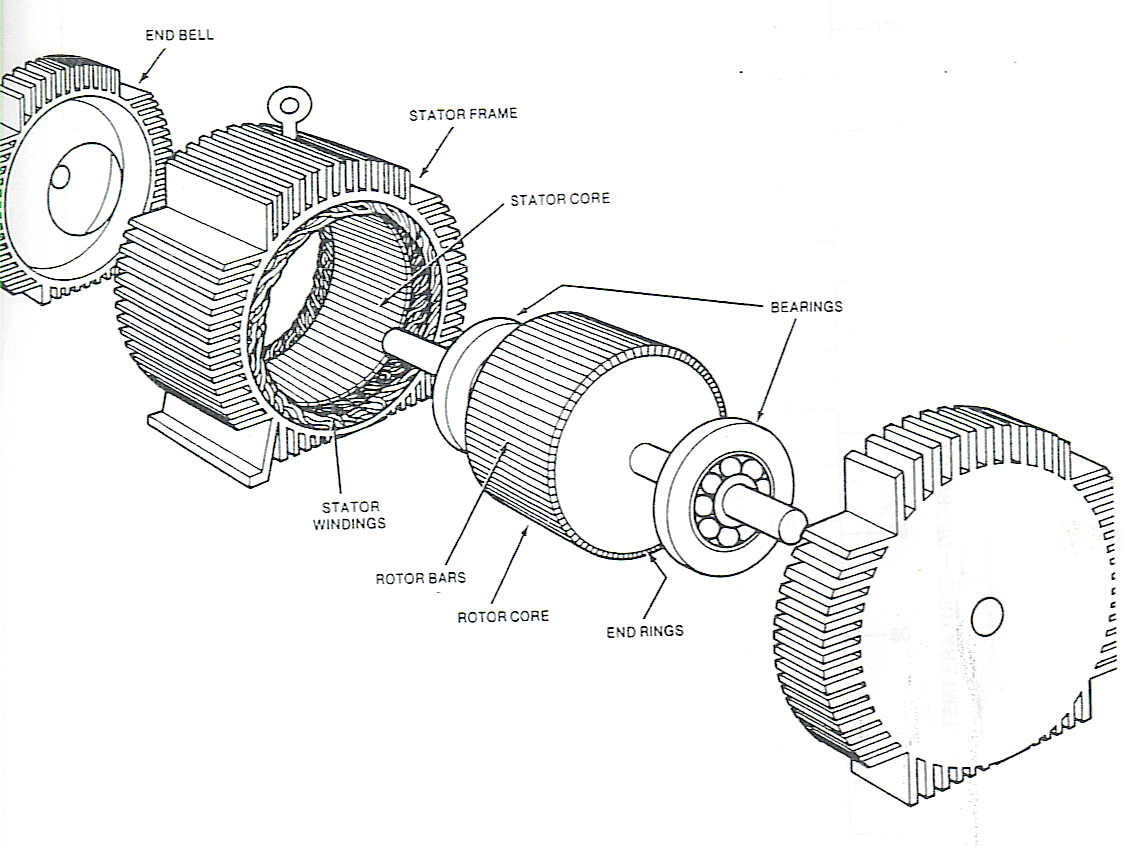 Software Motors and Controls