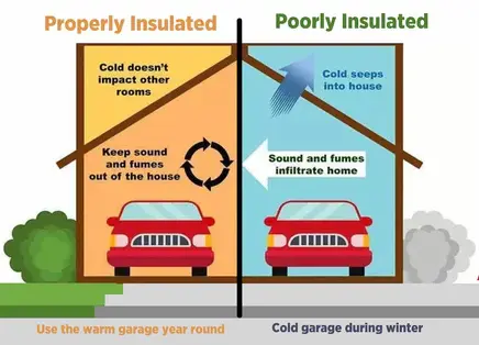 Garage-Insulation-Benefits-Graphic_600x600.webp
