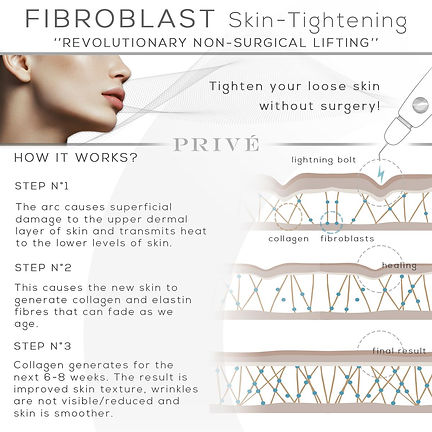 Plasma Fibroblast Leicester