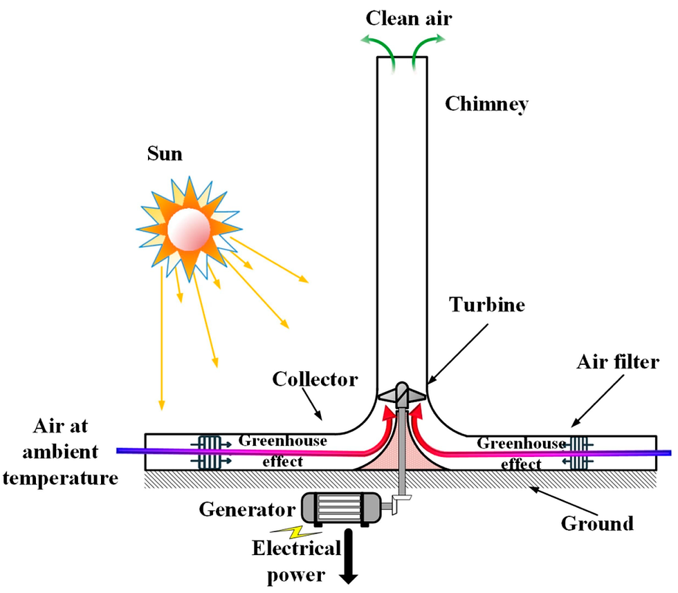Image Source: MDPI Open Access Journal