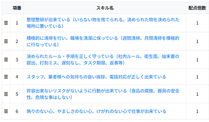 評価項目