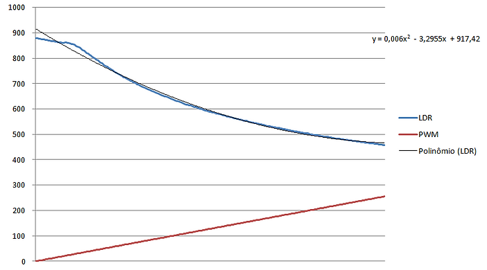 grafico.PNG