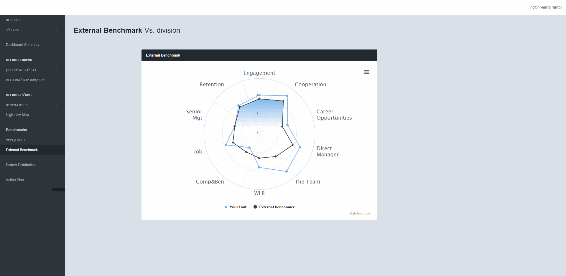 External Benchmark