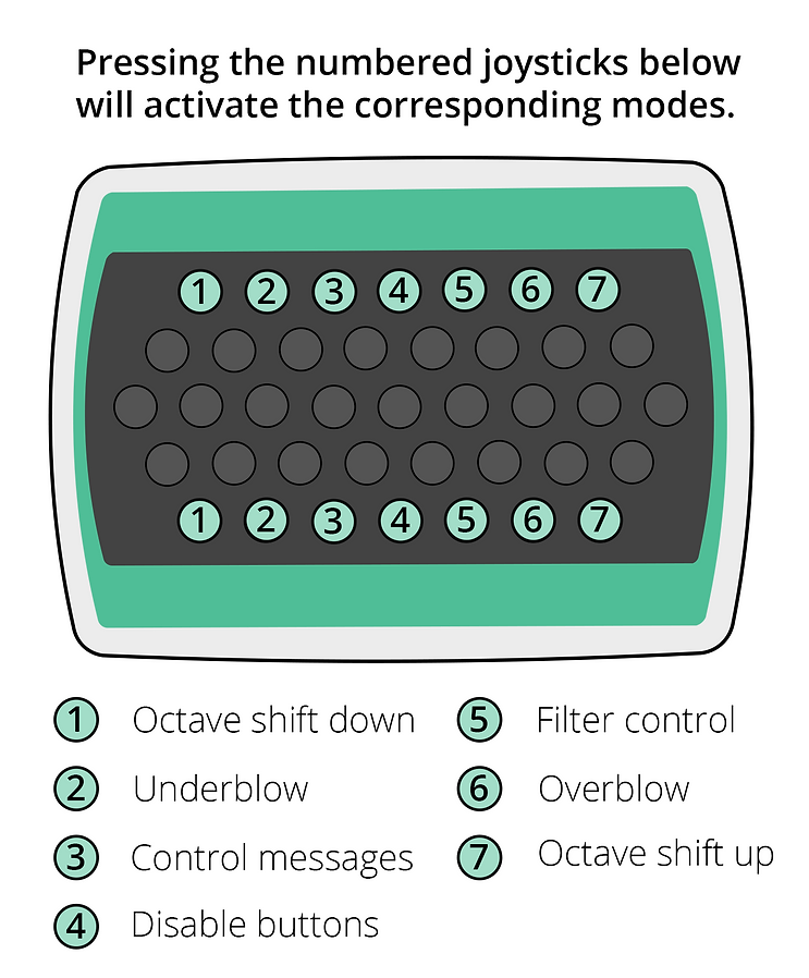 Joyst - Button Features
