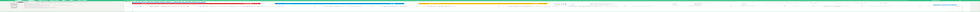 Learn how to customise PO columns.