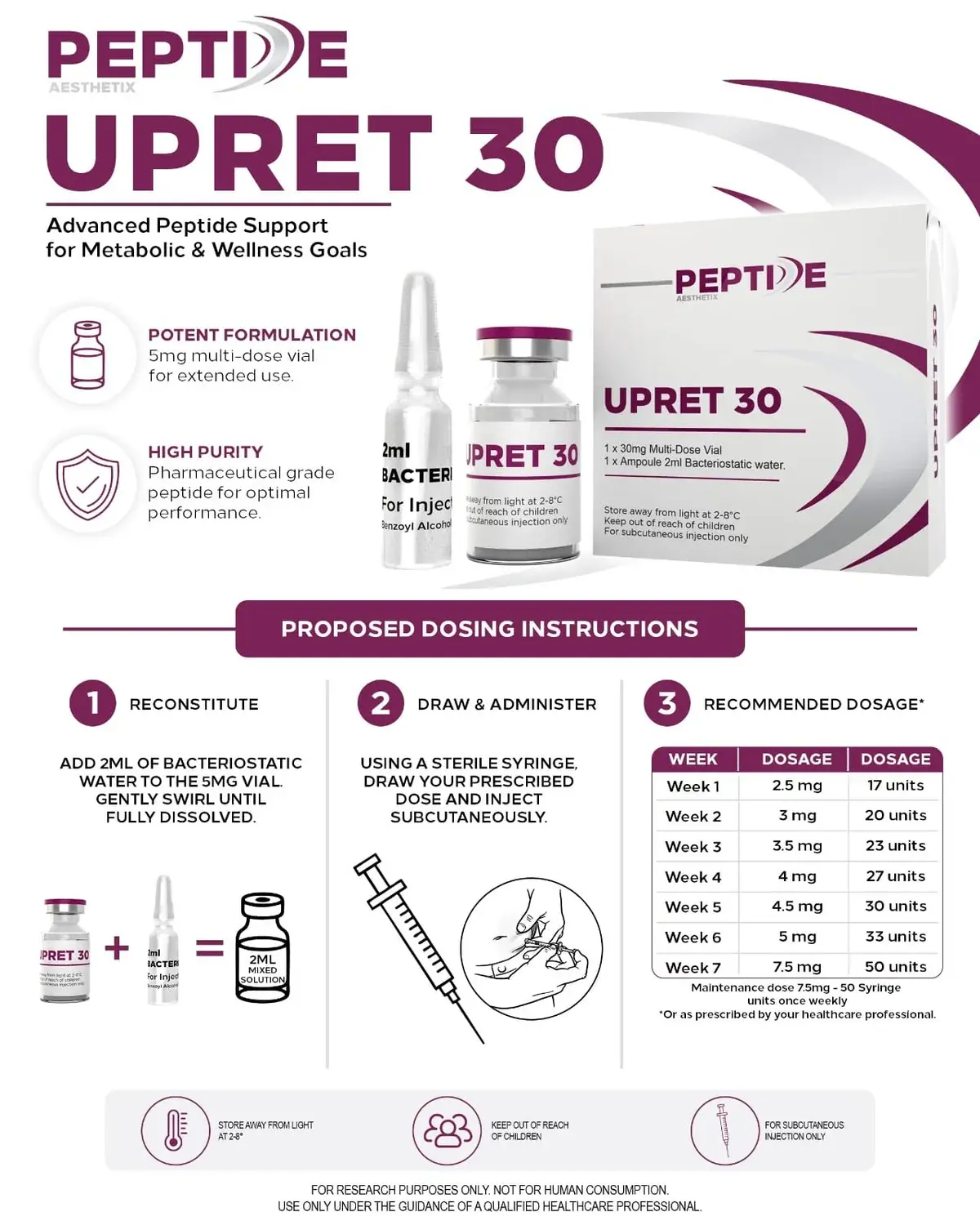 UPRET 30mg (GLP-1) Retatrutide (Not Mixed, self-mix vial)