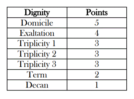 dignity points.gif