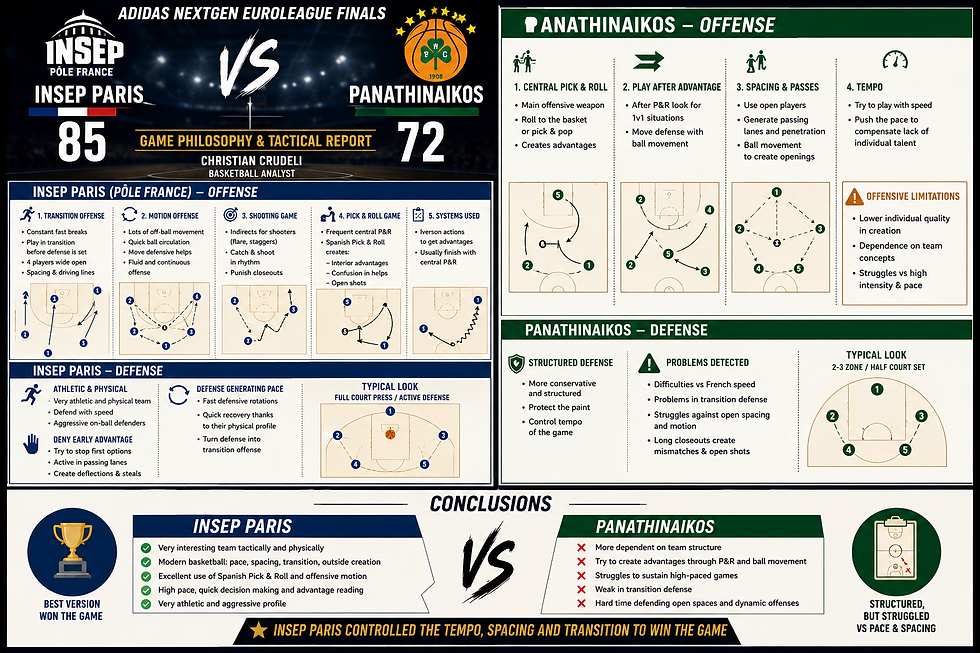 Day #1 - Pole France INSEP Paris vs Panathinaikos