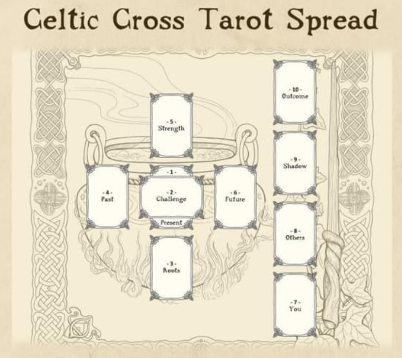 Thumbnail: Tarot Reading
