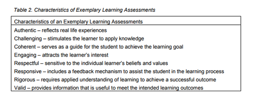 Assesments for Online Learning