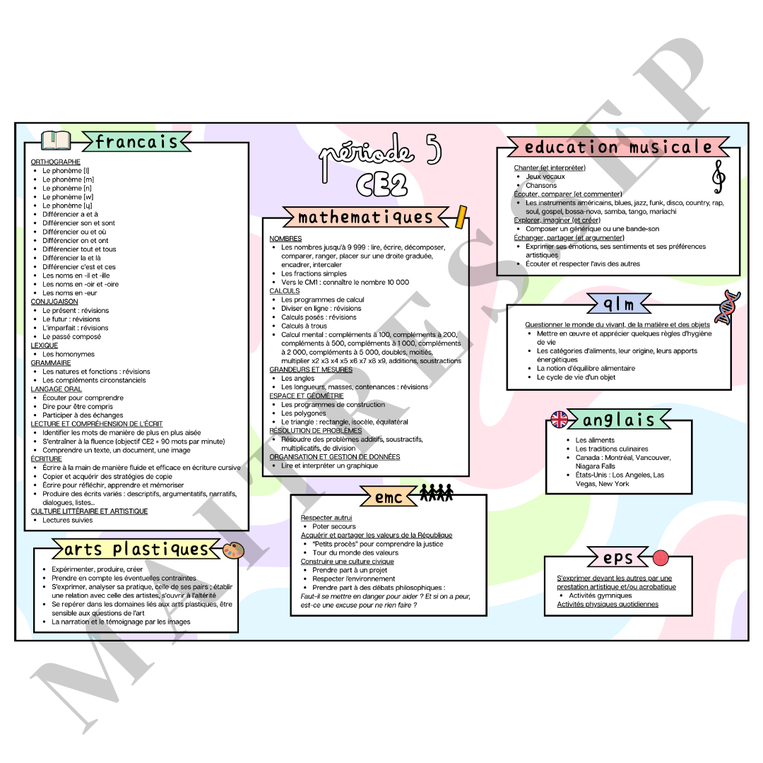 P5 - Programmation (CE2)