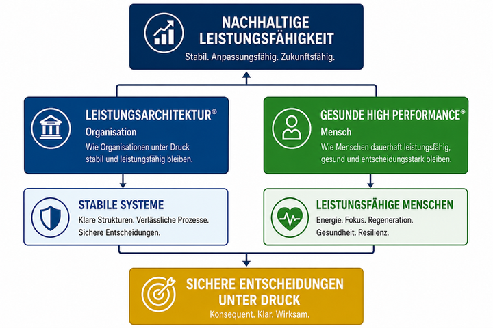 > Nachhaltige Leistungsfähigkeit.png