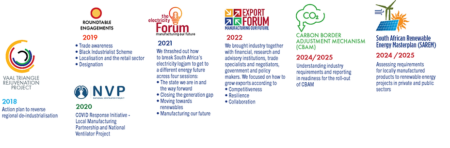 Iniciatives 2025.png