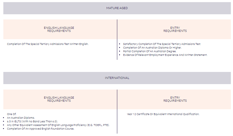 2021 australia student visa