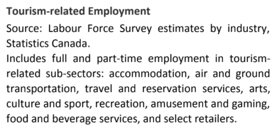 tourism hospitality Saskatchewan