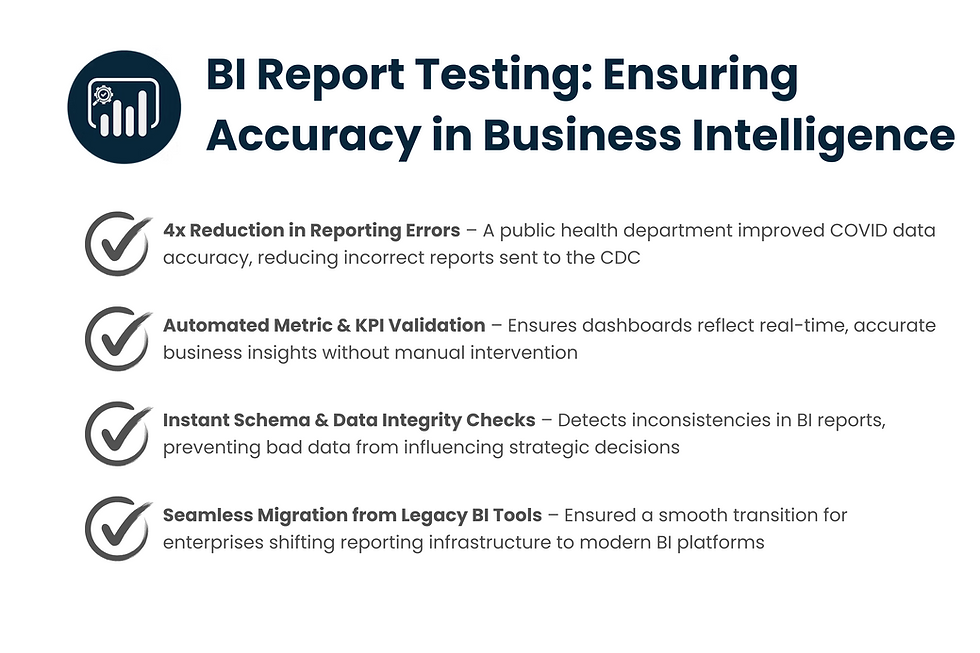 BI Report Testing