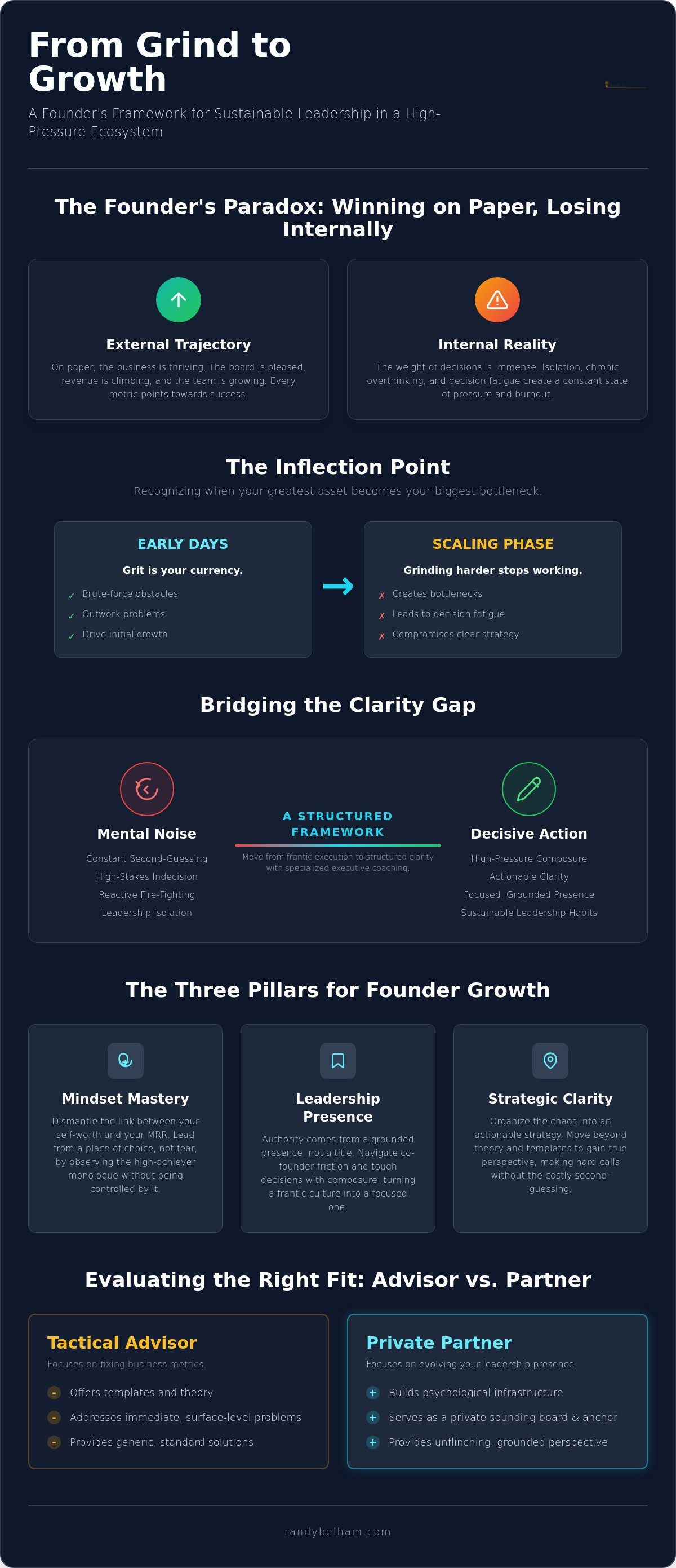 Executive coaching for startup founders