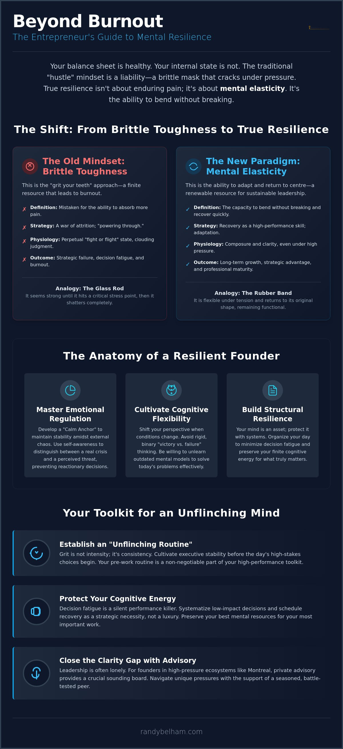 Entrepreneur mental resilience