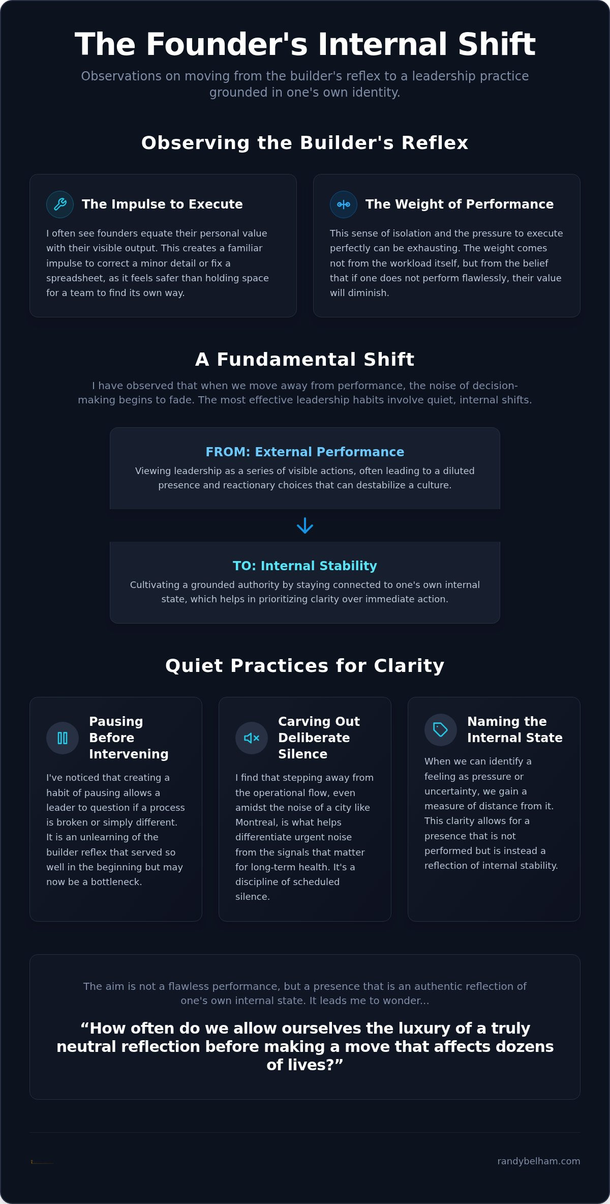 Leadership habits for founders