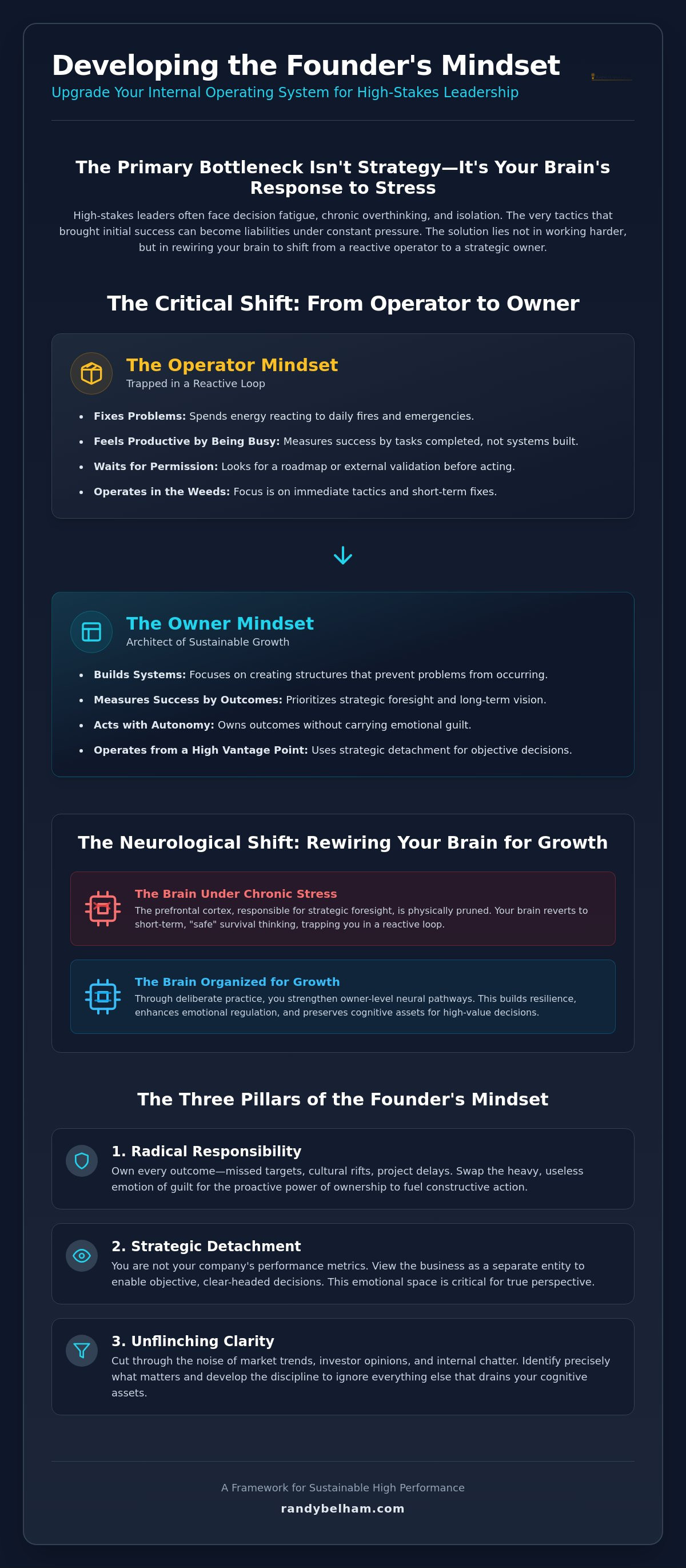 Developing a founder's mindset