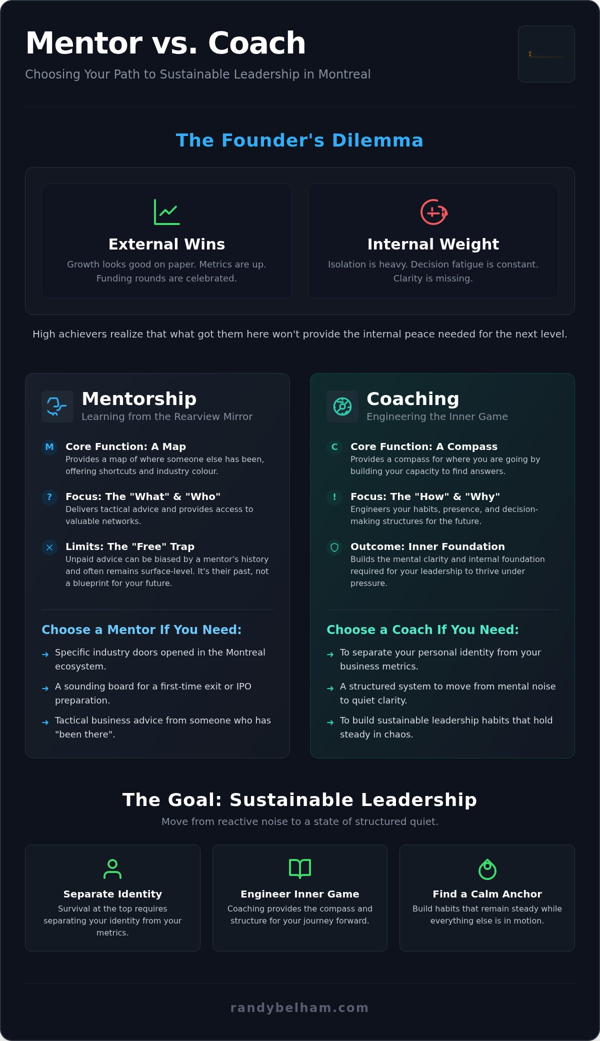 Founder mentorship vs coaching montreal