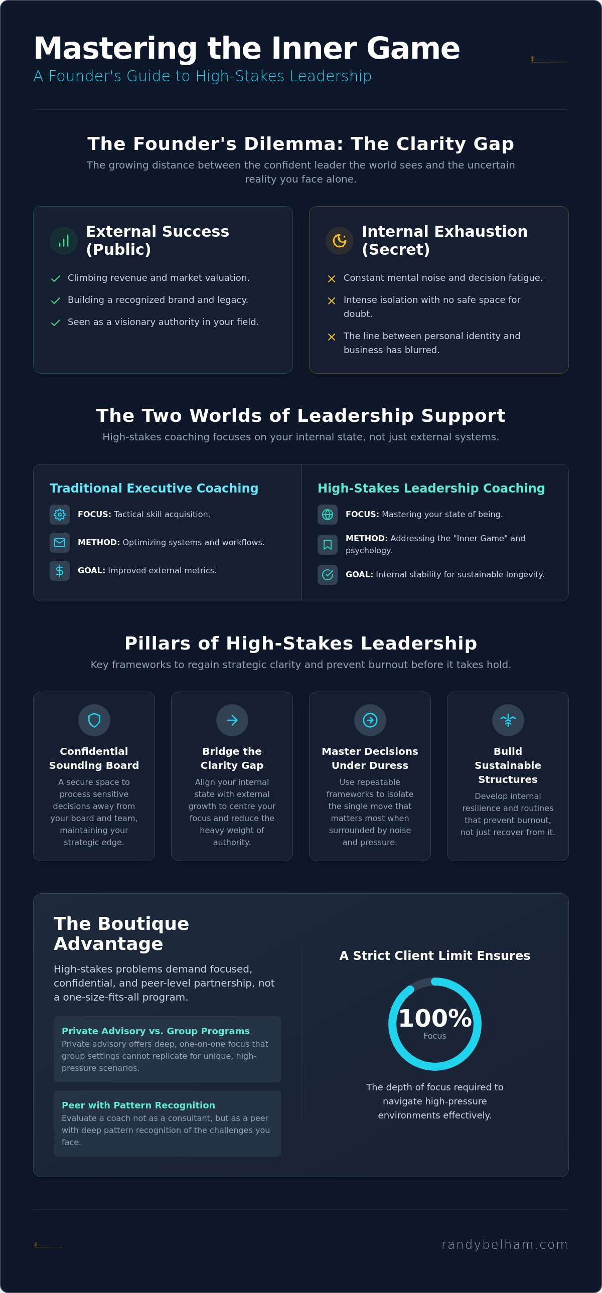 High stakes leadership coach