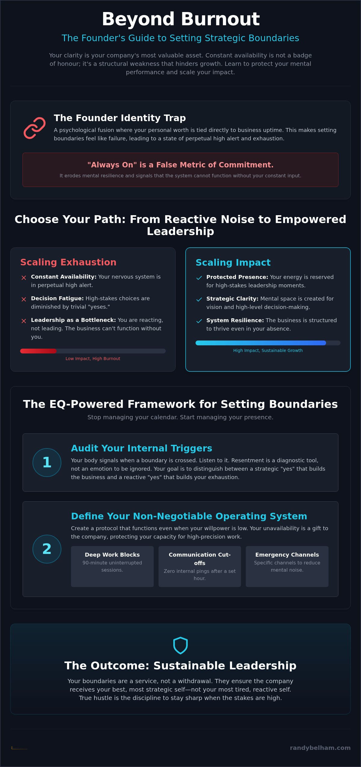 Setting boundaries as a founder