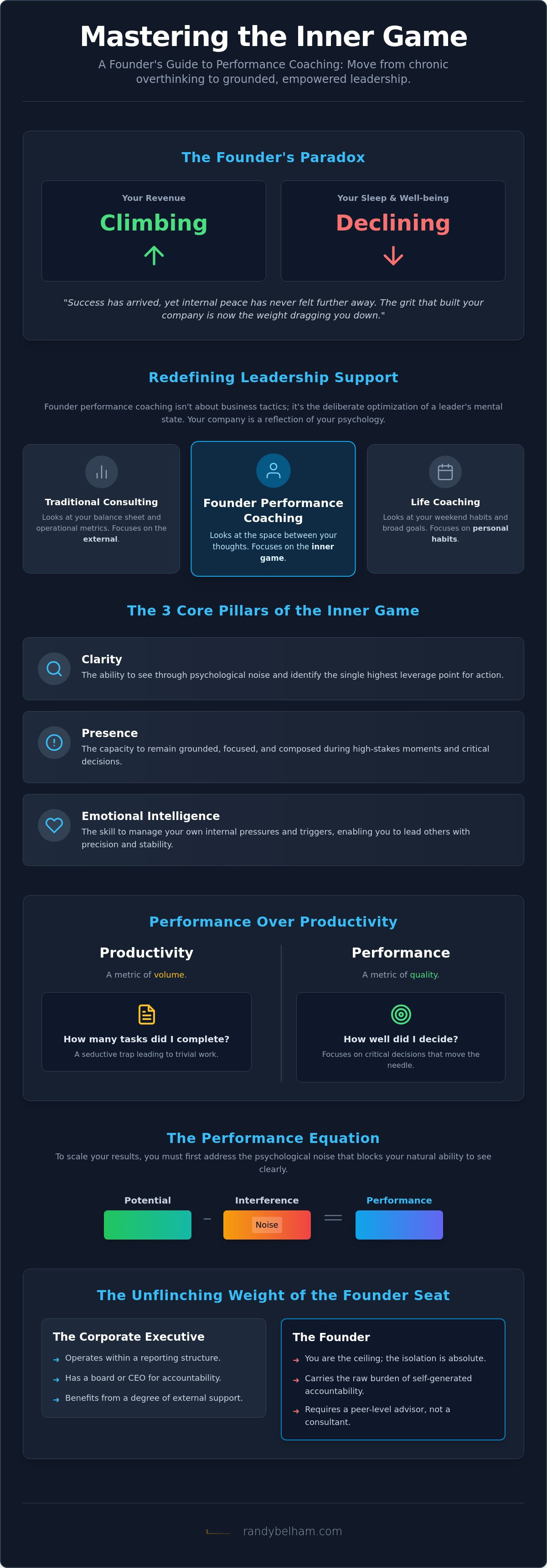 Founder performance coaching