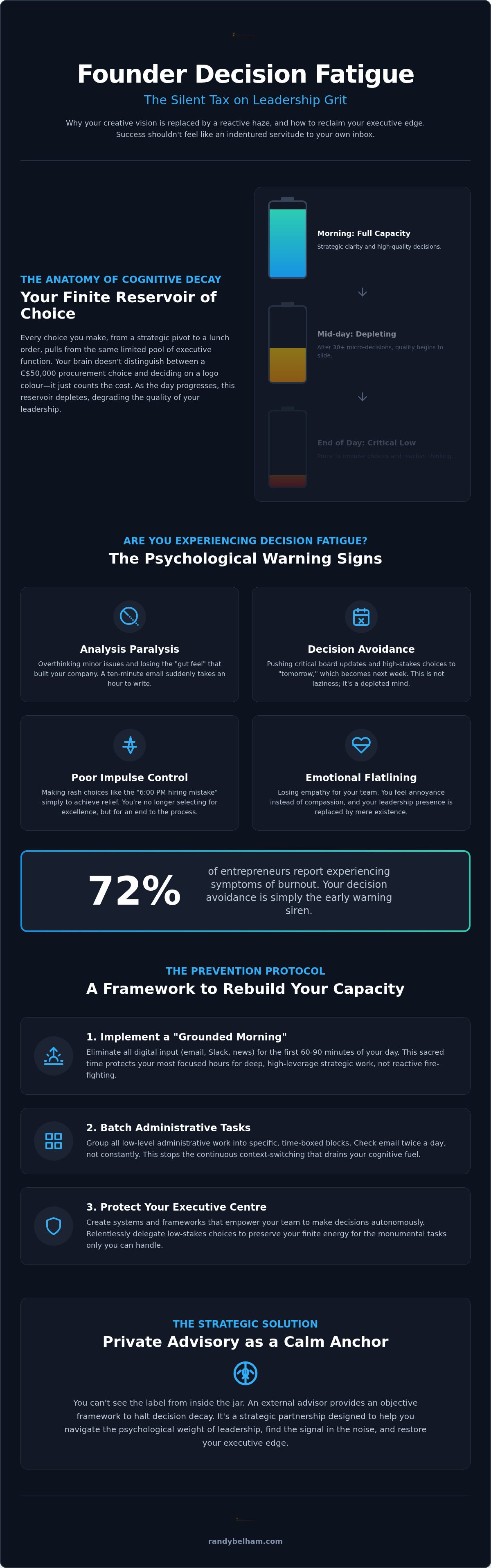 Founder decision fatigue