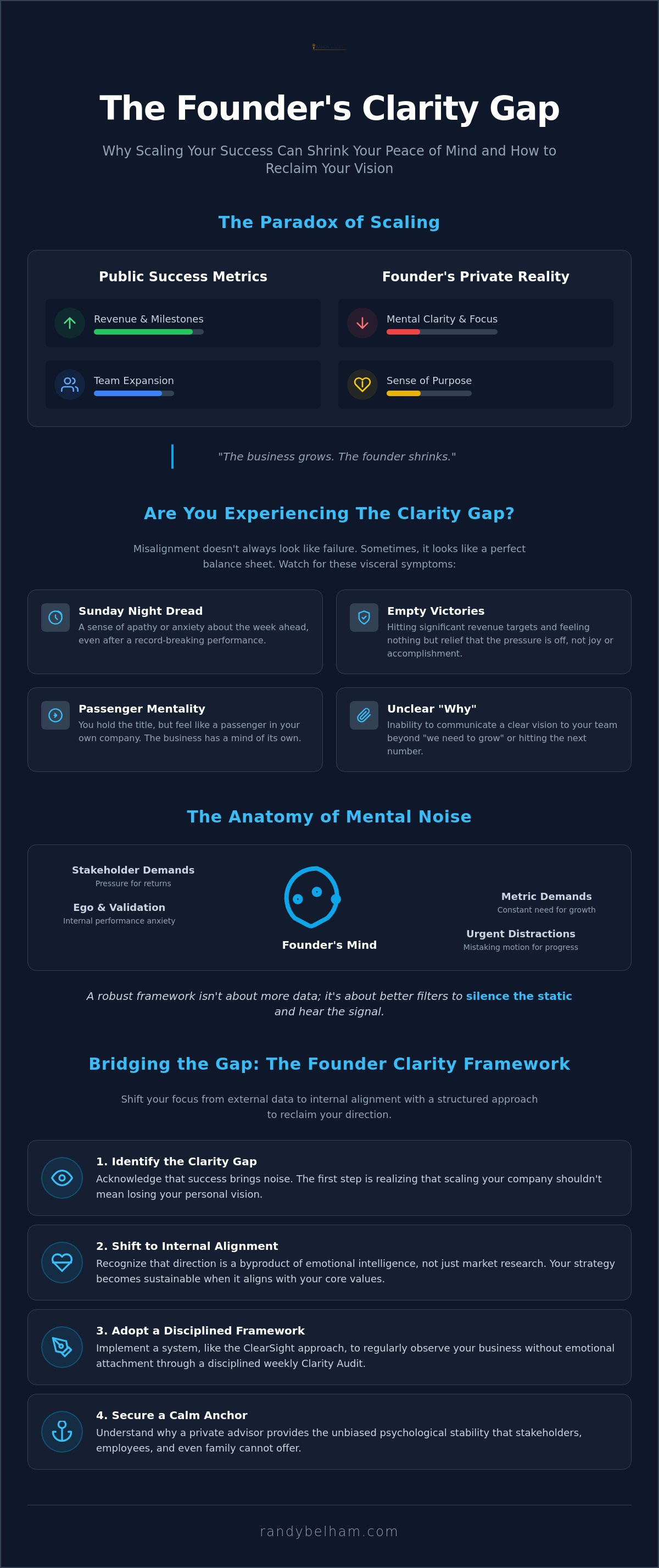 Founder clarity framework
