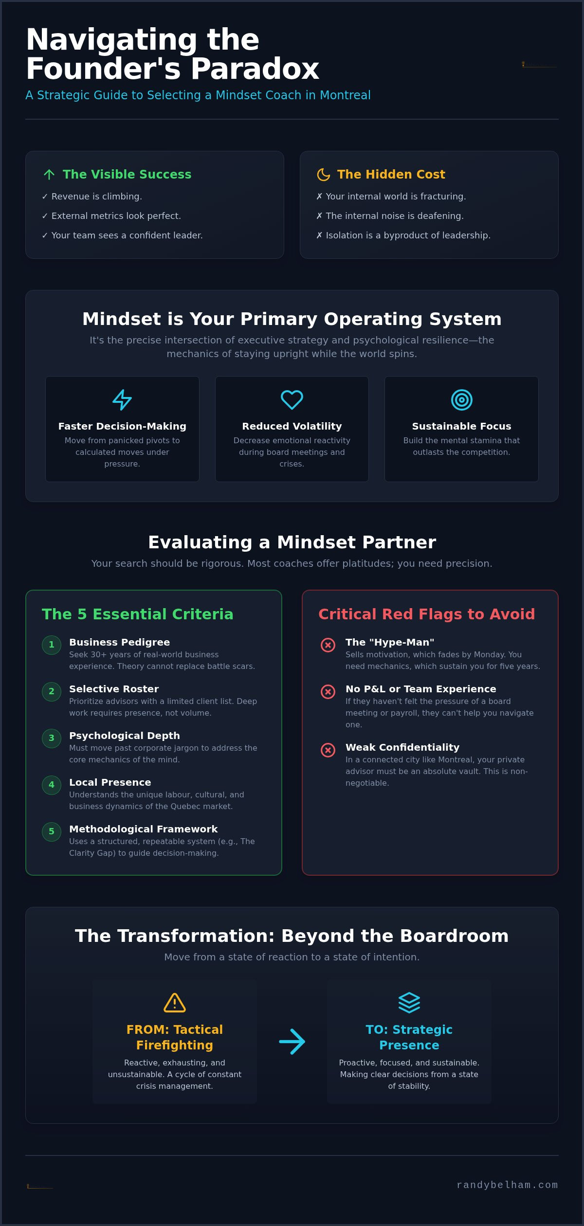 Founder mindset coach montreal