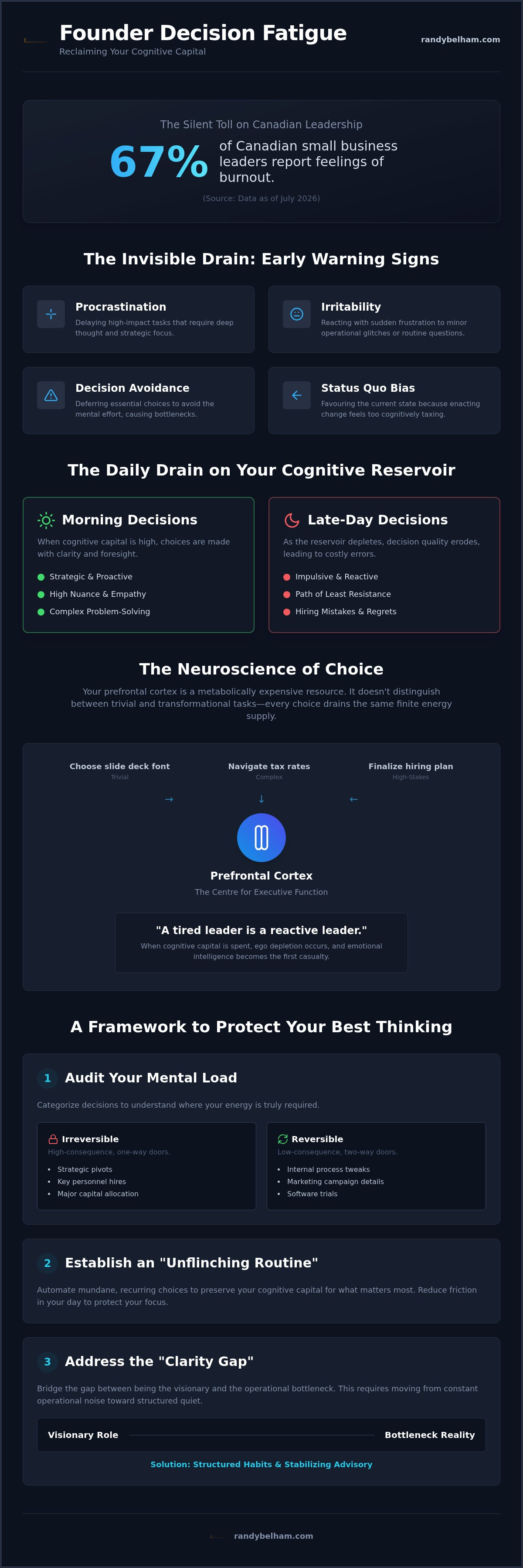 Founder decision fatigue