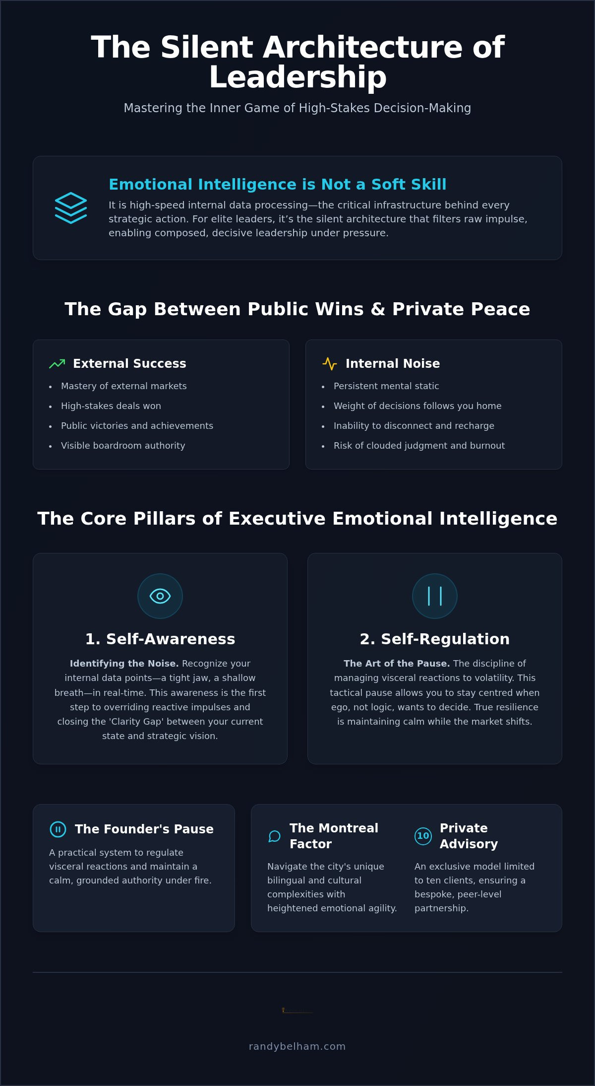 Executive emotional intelligence coach montreal