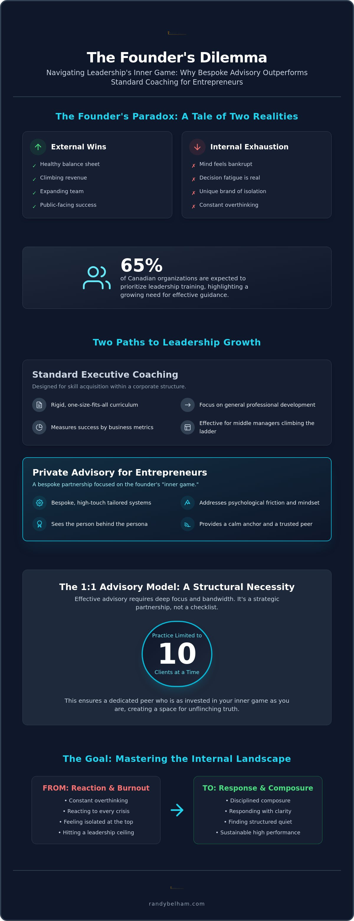 Executive coach for entrepreneurs
