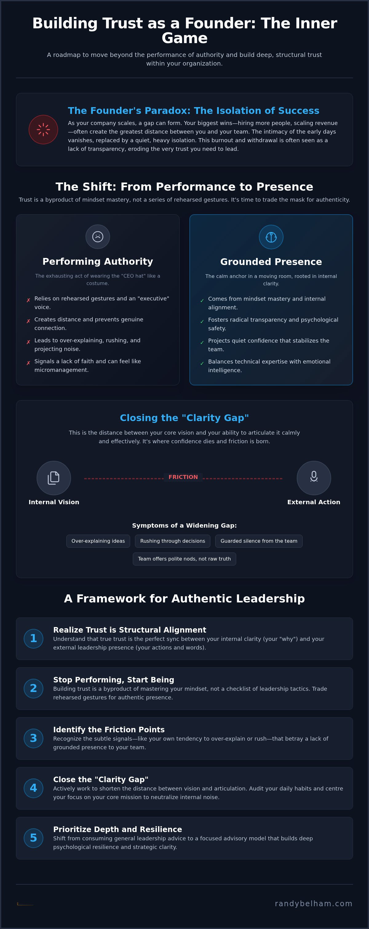 Building trust as a founder