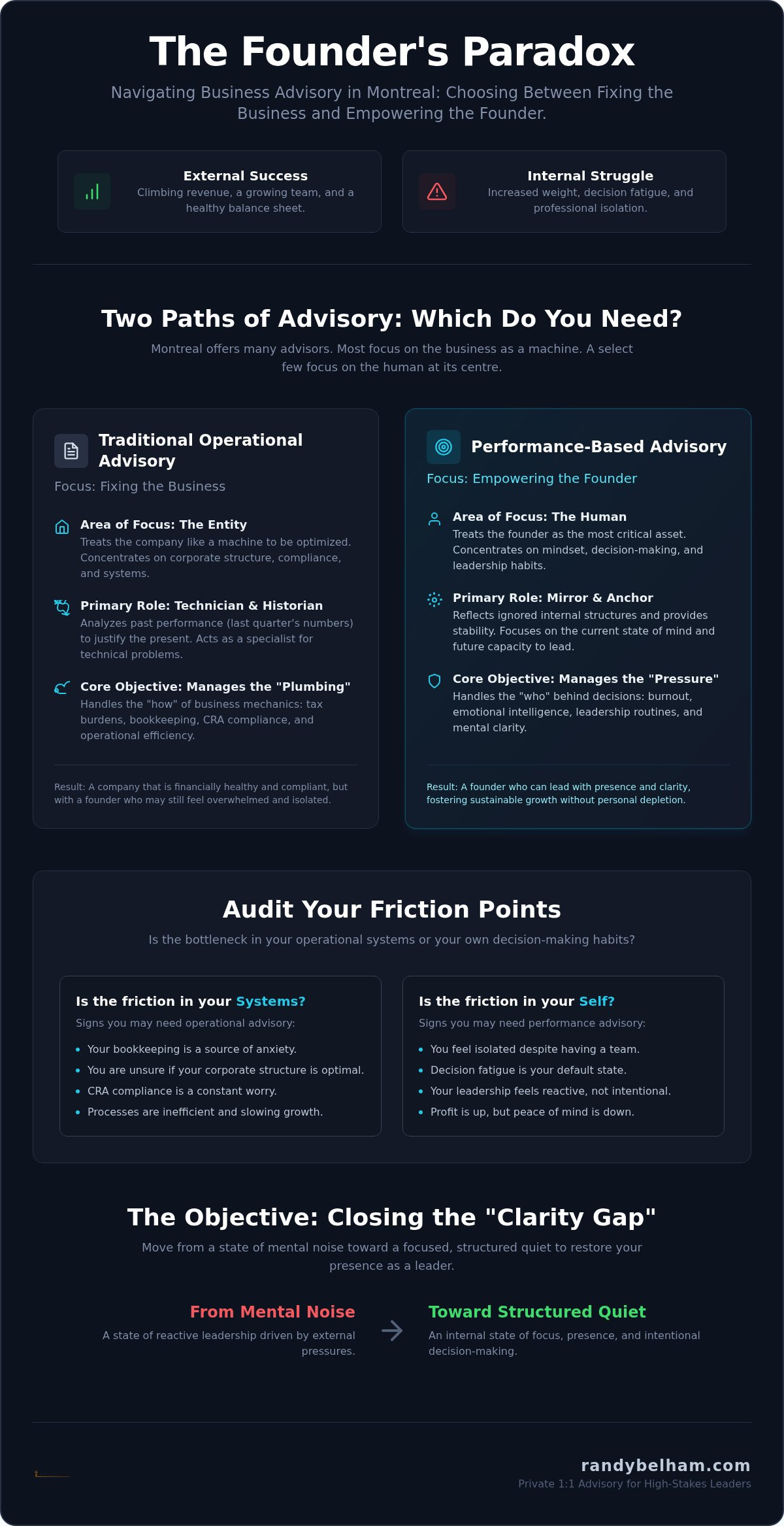 Business owner advisory montreal