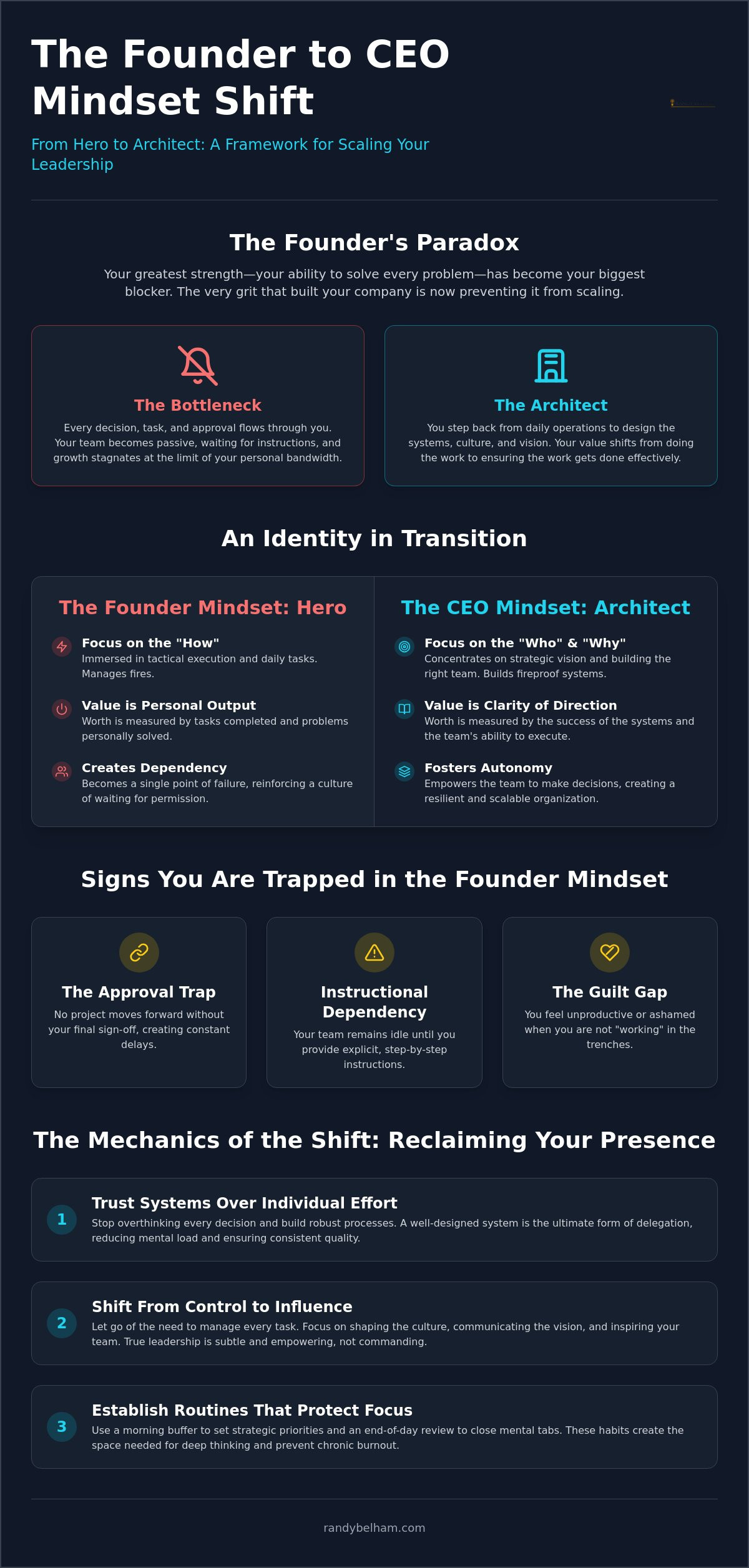 Founder to ceo mindset shift