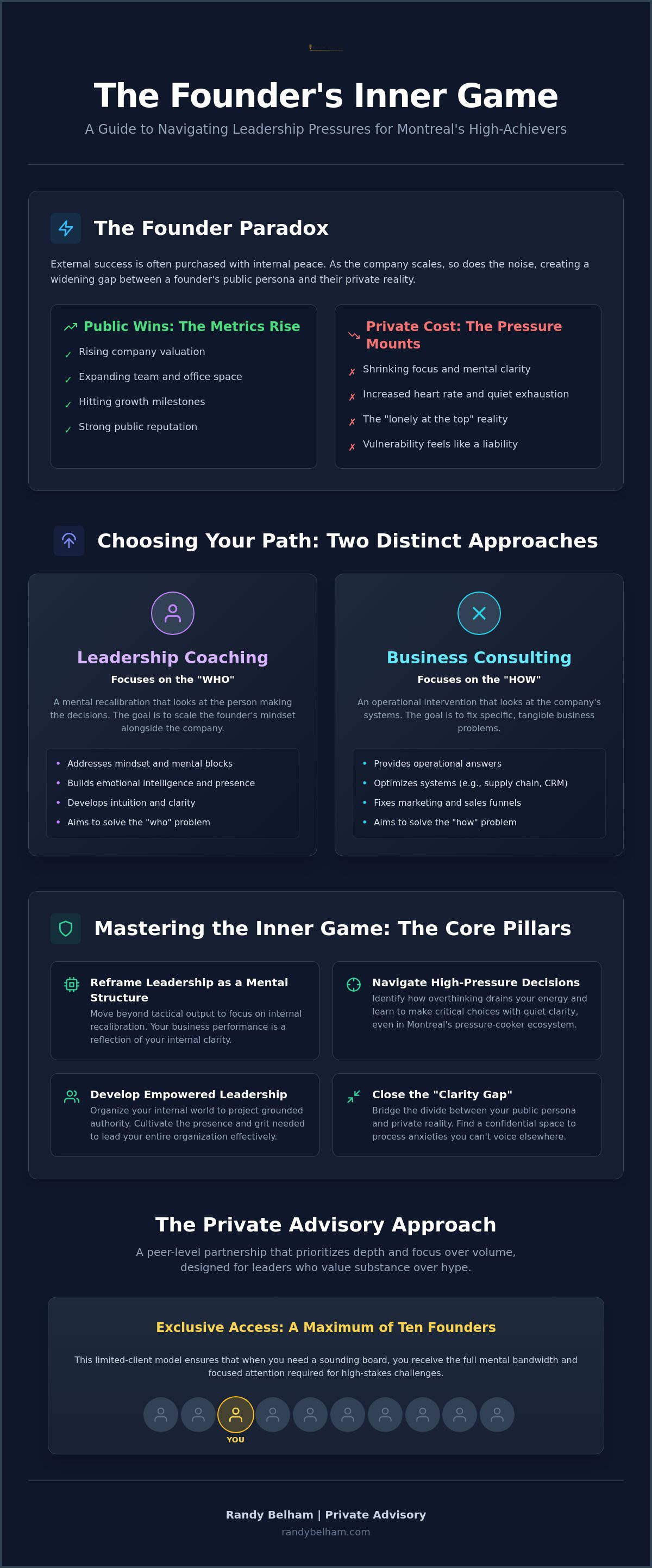 Leadership coaching for founders montreal