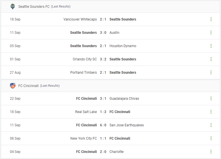 Seattle Sounders FC vs FC Cincinnati Prediction content media