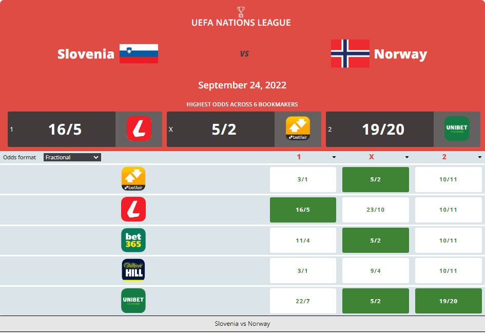 Slovenia vs Norway Prediction, Odds and Betting Tips 24/09/2022 content media