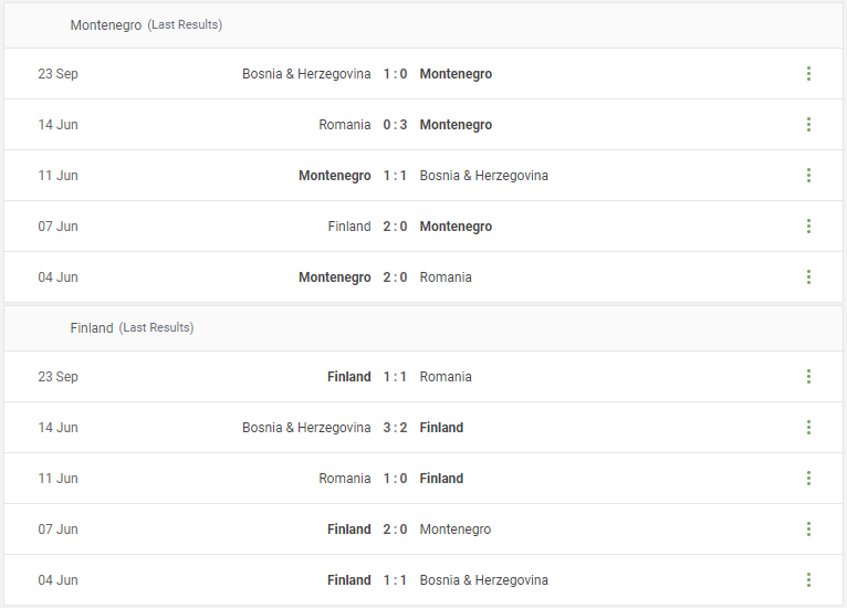 Montenegro vs Finland Prediction
MATCH FORECAST content media