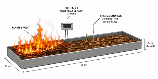 hthfs-01 leaf burn fire test heat flux sensor