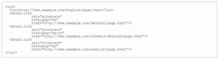דרישות מיוחדות למפות אתר