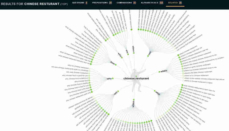 אסטרטגיה לקמפיין חיפוש קולי