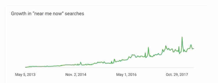 עדיפות לחיפוש עסקים ותוצאות מקומיות