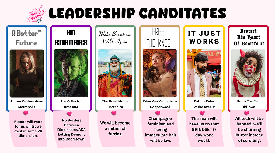 Infographic showing Boomtown's district leaders